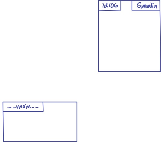 A stack frame for the main block and a (currently empty) Gremlin object with id106.