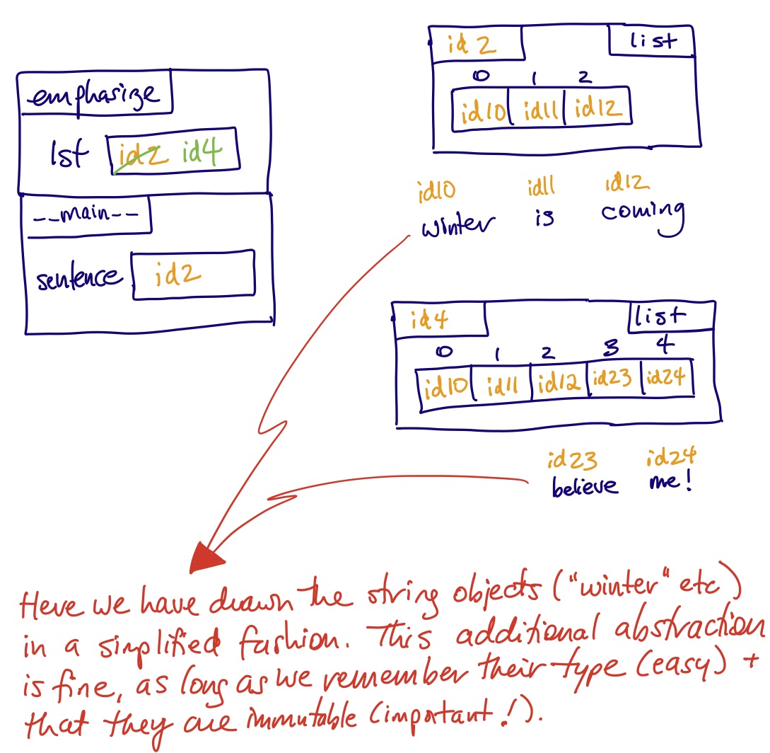 variables