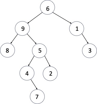 A binary tree with height 5 and no particular ordering on the values in the nodes.