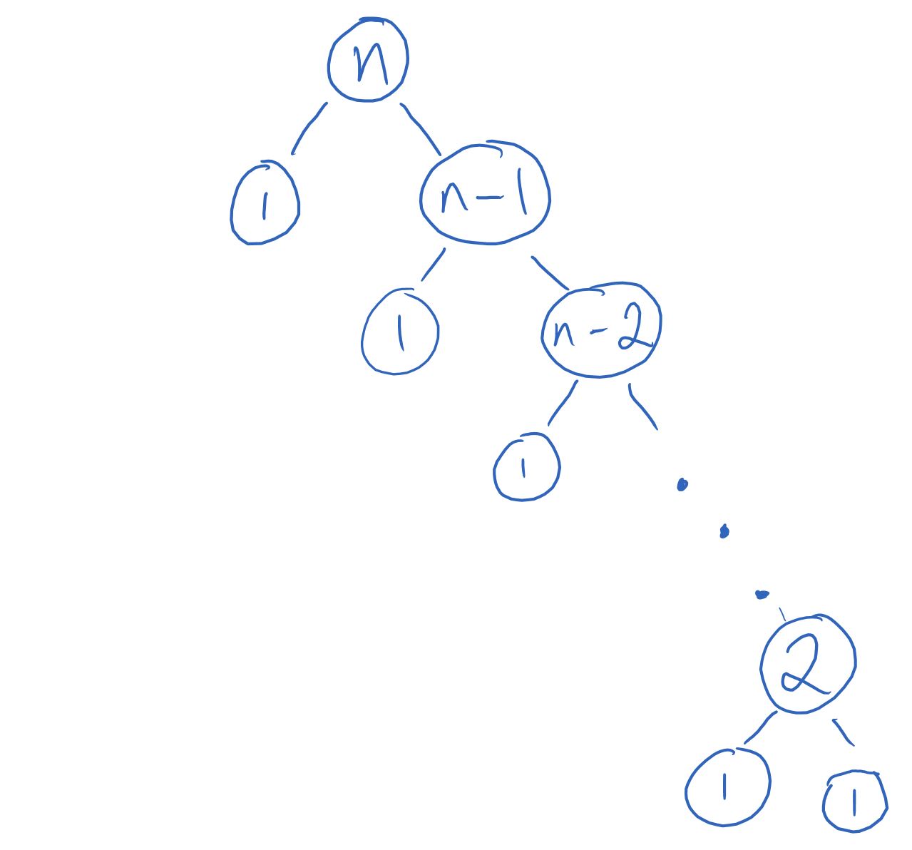 Unbalanced quicksort running time tree