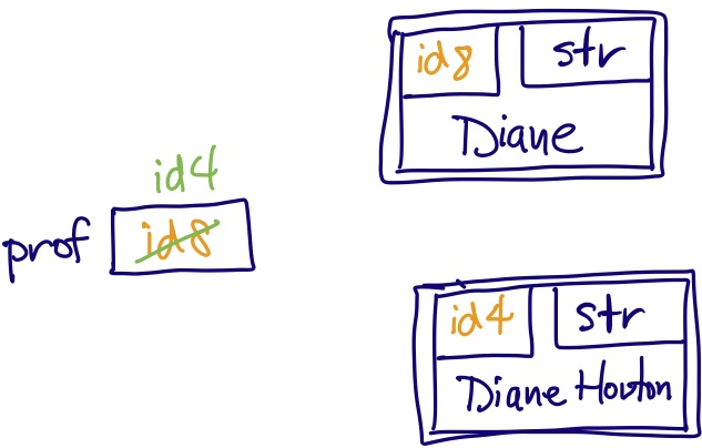 immutable types