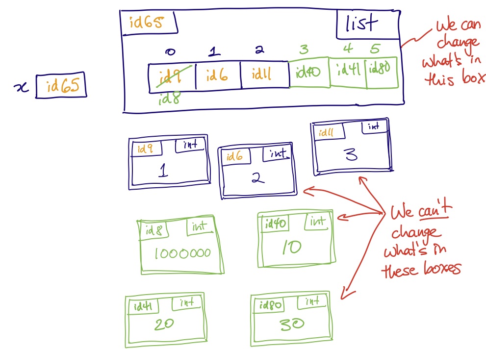 mutable types