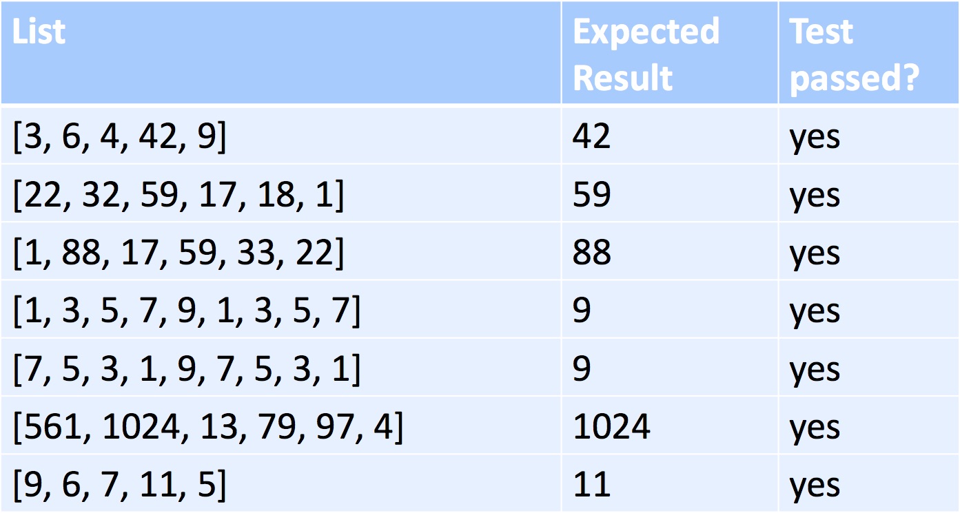 Table of test cases