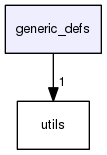 generic_defs