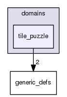 domains/tile_puzzle