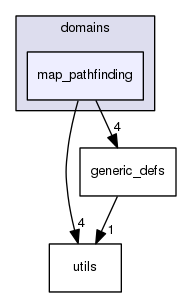 domains/map_pathfinding