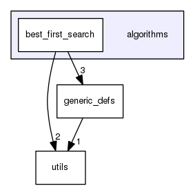 algorithms