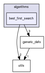 algorithms/best_first_search