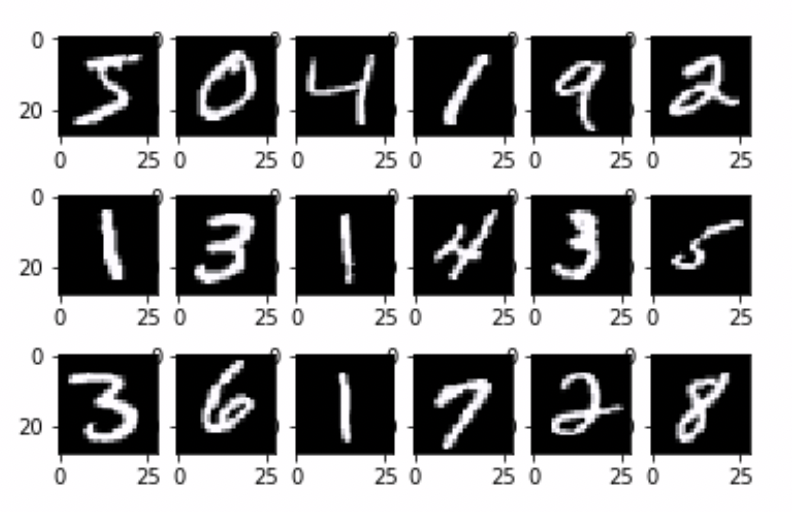 Sample MNIST handwritten digits